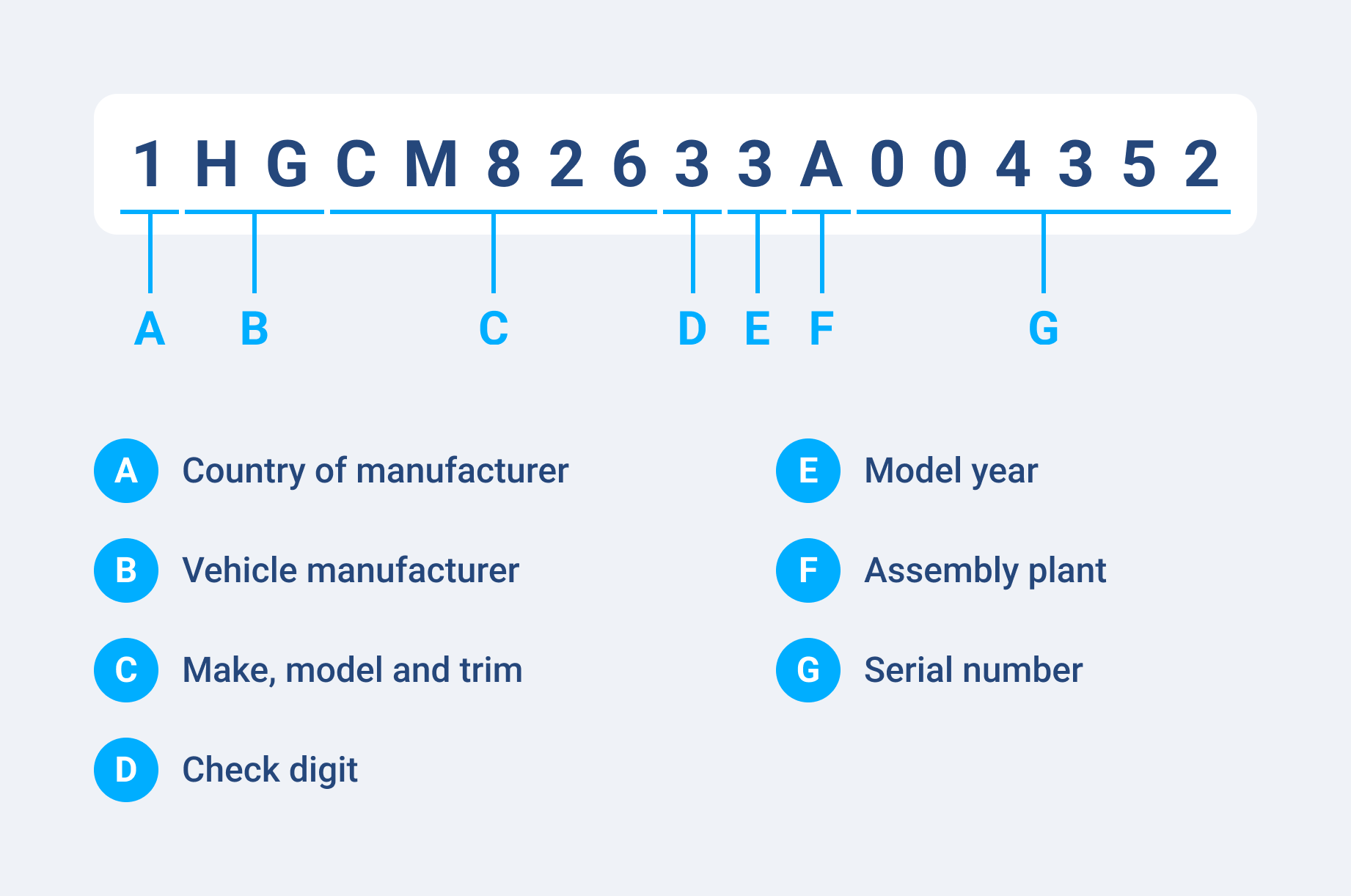 how to read a vin number